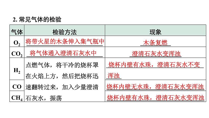 2024宁夏中考化学二轮重点专题突破 微专题 物质的检验与鉴别（课件）07