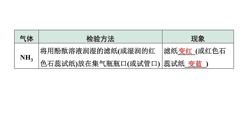 2024宁夏中考化学二轮重点专题突破 微专题 物质的检验与鉴别（课件）08