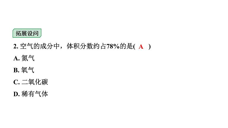 2024宁夏中考化学二轮重点专题突破 主题2　空气　氧气（课件）第3页