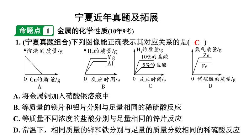 2024宁夏中考化学二轮重点专题突破 主题7  金属的化学性质（课件）第2页