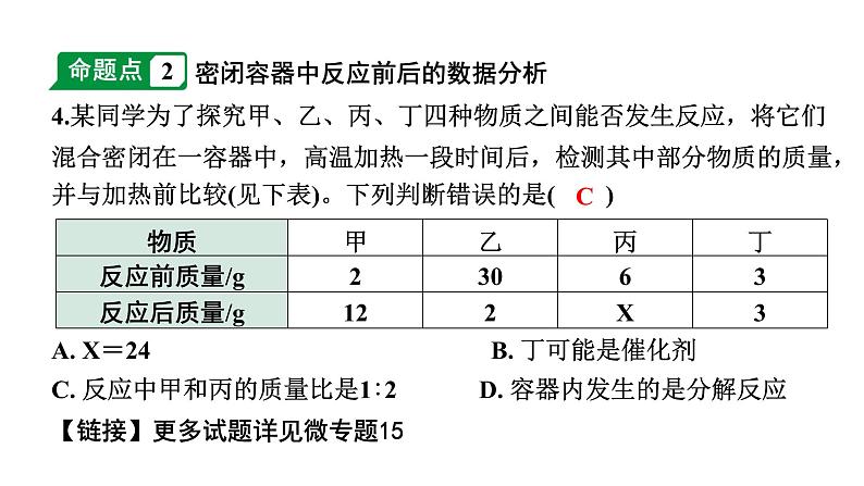 2024宁夏中考化学二轮重点专题突破 主题12　质量守恒定律（课件）第4页