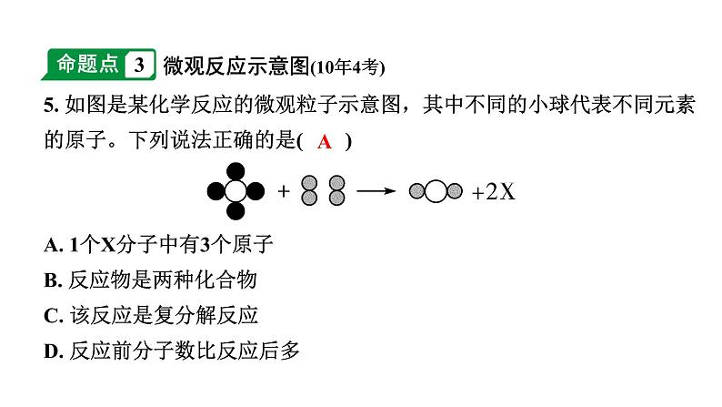 2024宁夏中考化学二轮重点专题突破 主题12　质量守恒定律（课件）第5页