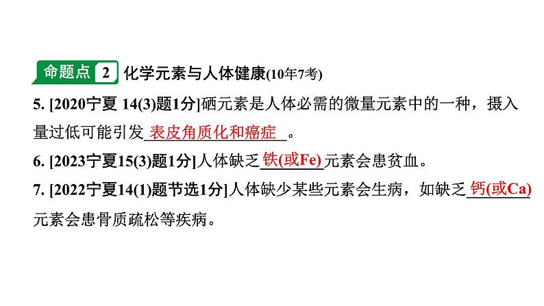 2024宁夏中考化学二轮重点专题突破 主题15 化学与生活（课件）第4页