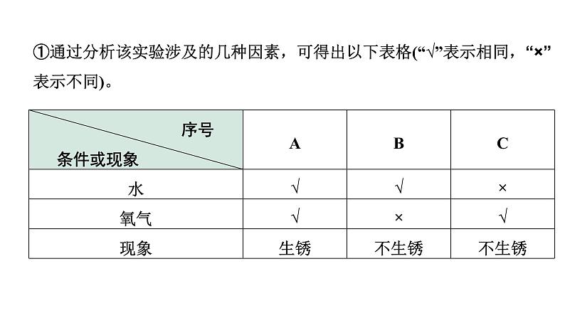 2024宁夏中考化学二轮重点专题突破 主题17 横向实验归类练（课件）第5页