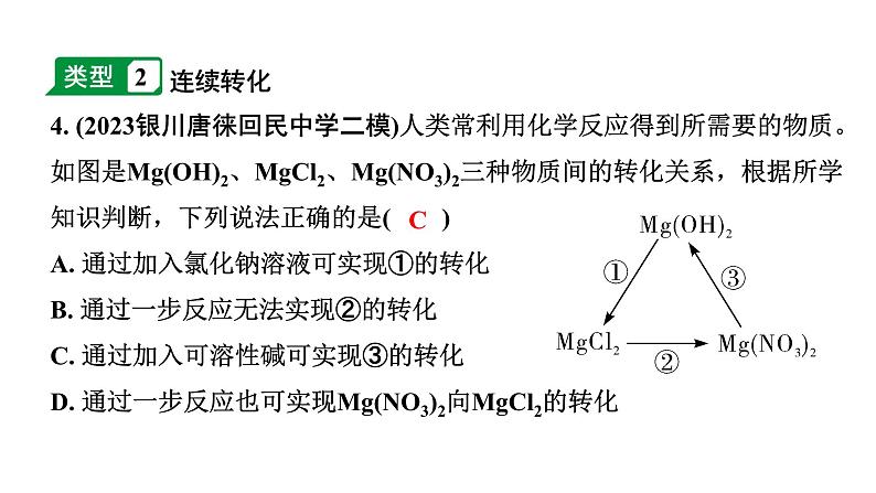 2024宁夏中考化学二轮重点专题突破 专题三 物质的转化（课件）第5页