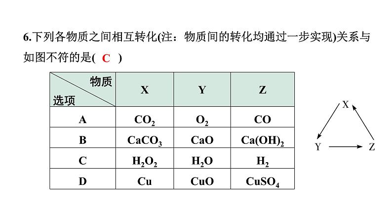 2024宁夏中考化学二轮重点专题突破 专题三 物质的转化（课件）第7页