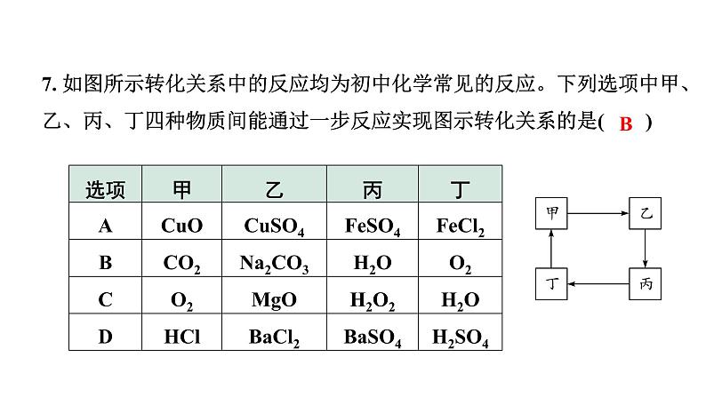 2024宁夏中考化学二轮重点专题突破 专题三 物质的转化（课件）第8页