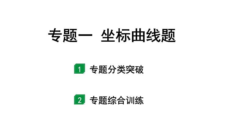 2024宁夏中考化学二轮重点专题突破 专题一 坐标曲线题【课件】第1页