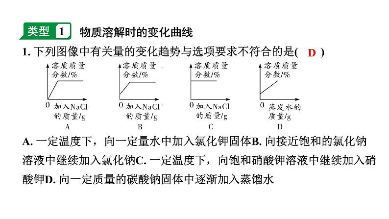 2024宁夏中考化学二轮重点专题突破 专题一 坐标曲线题【课件】第3页