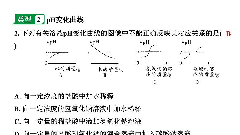 2024宁夏中考化学二轮重点专题突破 专题一 坐标曲线题【课件】第4页