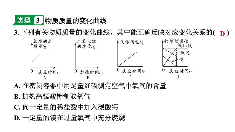 2024宁夏中考化学二轮重点专题突破 专题一 坐标曲线题【课件】第5页