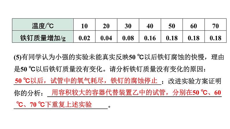 2024宁夏中考化学三轮冲刺全国视野 推荐题型 题型二 项目性探究（课件）05