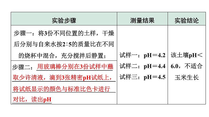 2024宁夏中考化学三轮冲刺全国视野 推荐题型 题型二 项目性探究（课件）07