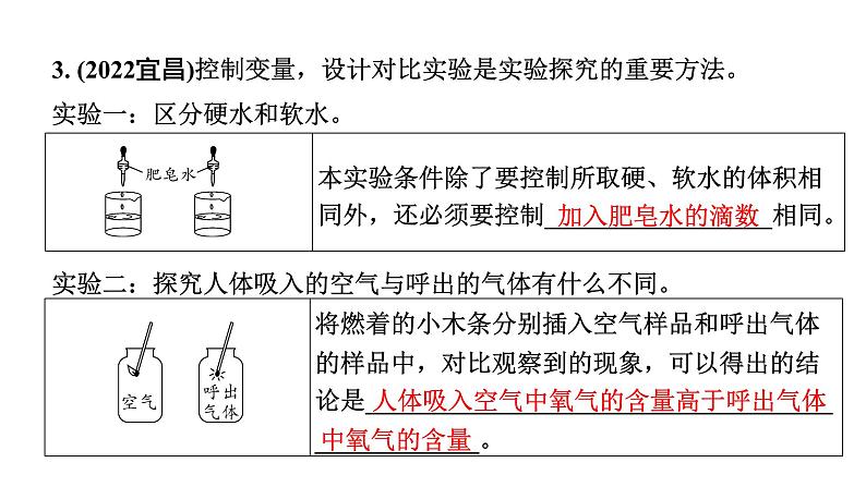 2024山东中考化学二轮中考考点研究 专题一 横向实验归类练 （课件）第7页