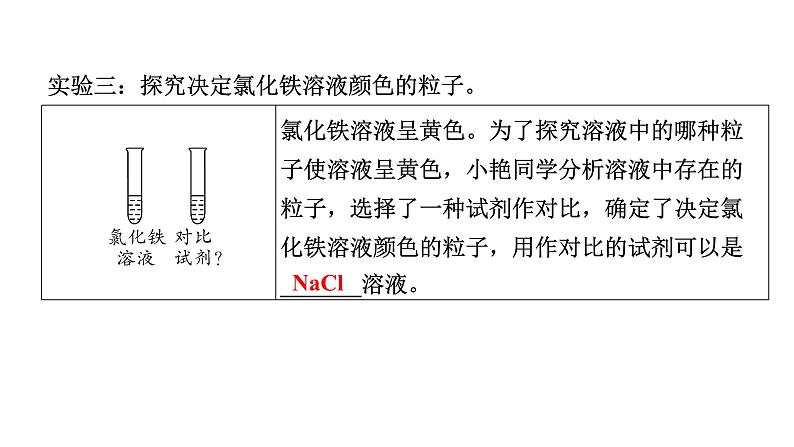 2024山东中考化学二轮中考考点研究 专题一 横向实验归类练 （课件）第8页