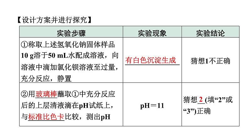 2024山东中考化学二轮重点专题突破 专题七 实验探究题（课件）第7页