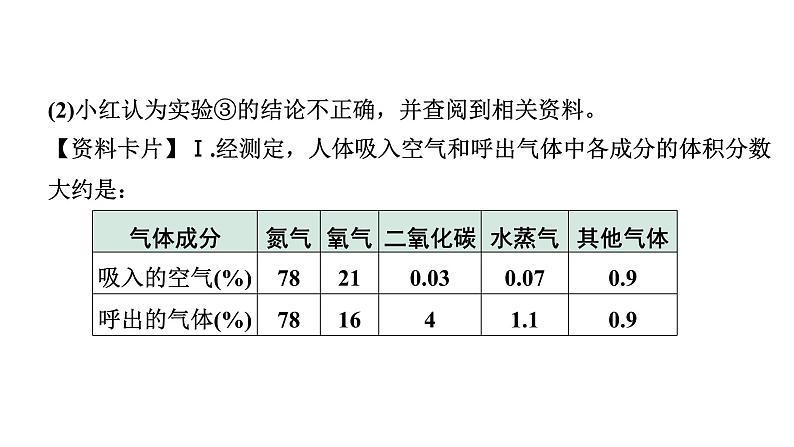 2024山东中考化学二轮专题安突破 全国视野　推荐题型（课件）第6页