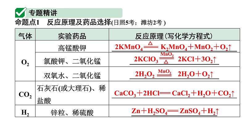 2024山东中考化学二轮专题复习 微专题 常见气体的制取及净化（课件）02