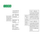 2024山东中考化学二轮专题复习 微专题 金属活动性顺序的验证及探究（课件）