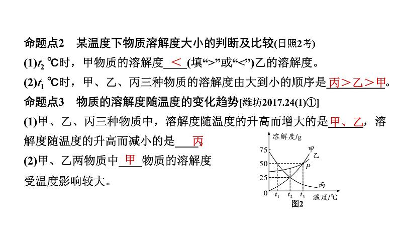 2024山东中考化学二轮专题复习 微专题 溶解度曲线及其应用（课件）03