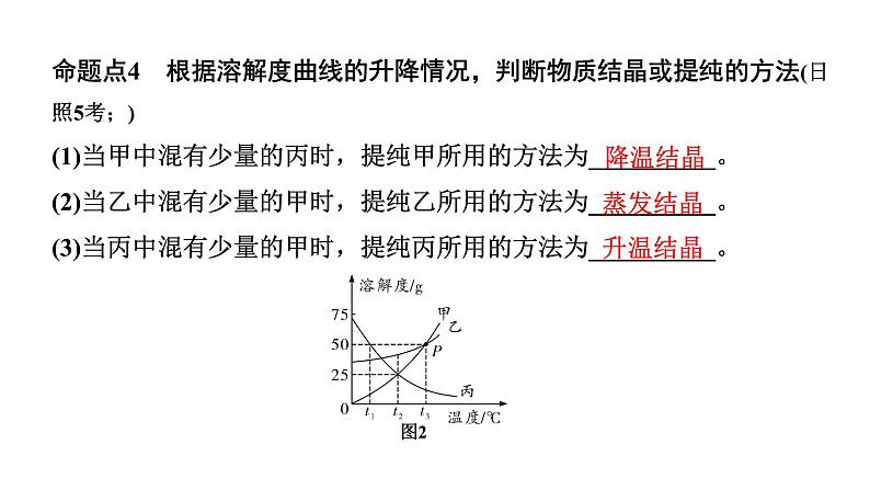 2024山东中考化学二轮专题复习 微专题 溶解度曲线及其应用（课件）04