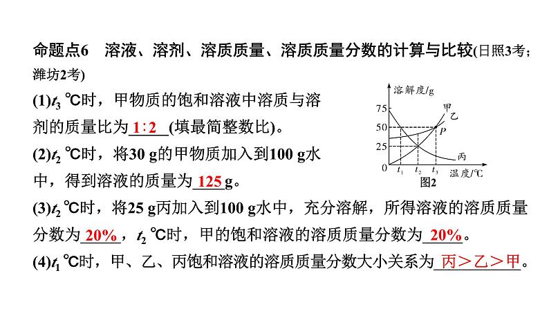 2024山东中考化学二轮专题复习 微专题 溶解度曲线及其应用（课件）06