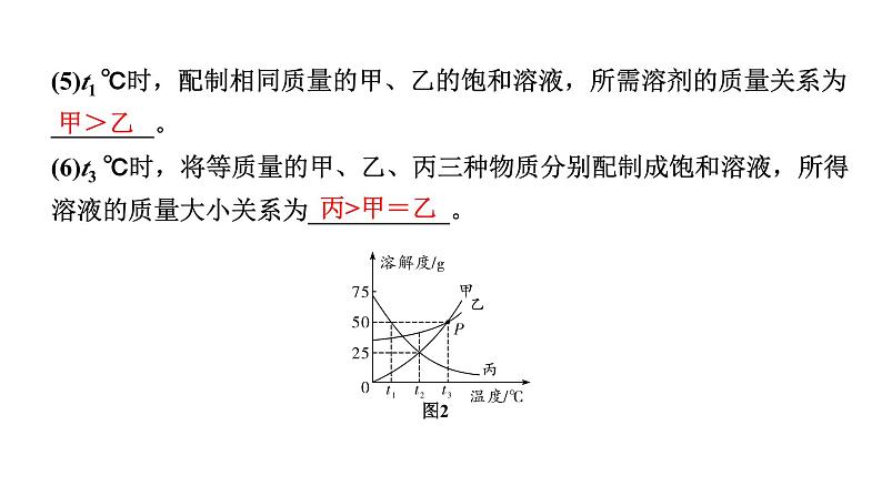 2024山东中考化学二轮专题复习 微专题 溶解度曲线及其应用（课件）07