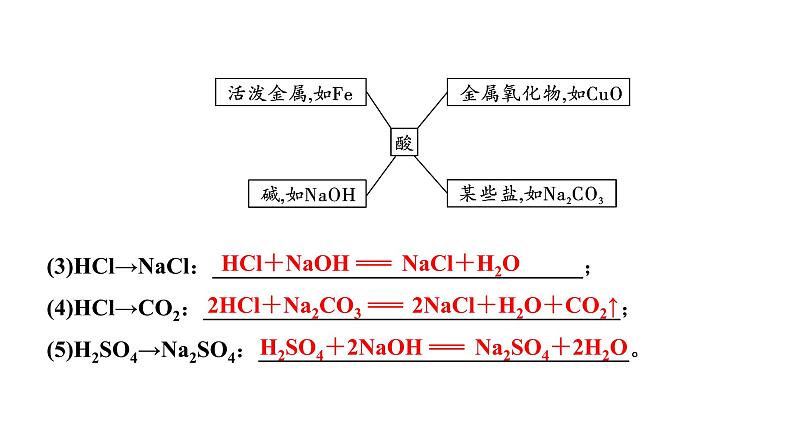 2024山东中考化学二轮专题复习 微专题 酸、碱、盐之间的转化（课件）03