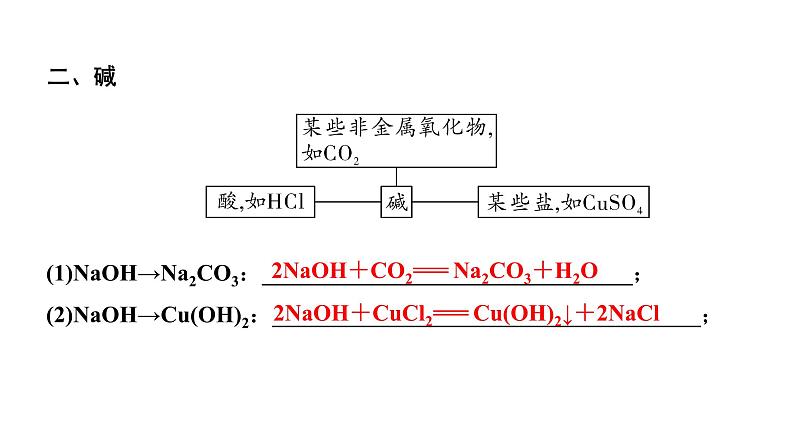 2024山东中考化学二轮专题复习 微专题 酸、碱、盐之间的转化（课件）04