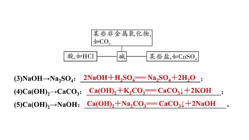 2024山东中考化学二轮专题复习 微专题 酸、碱、盐之间的转化（课件）05