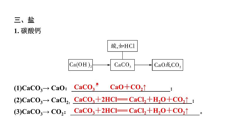 2024山东中考化学二轮专题复习 微专题 酸、碱、盐之间的转化（课件）06