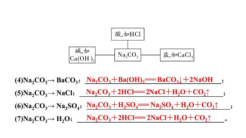 2024山东中考化学二轮专题复习 微专题 酸、碱、盐之间的转化（课件）08