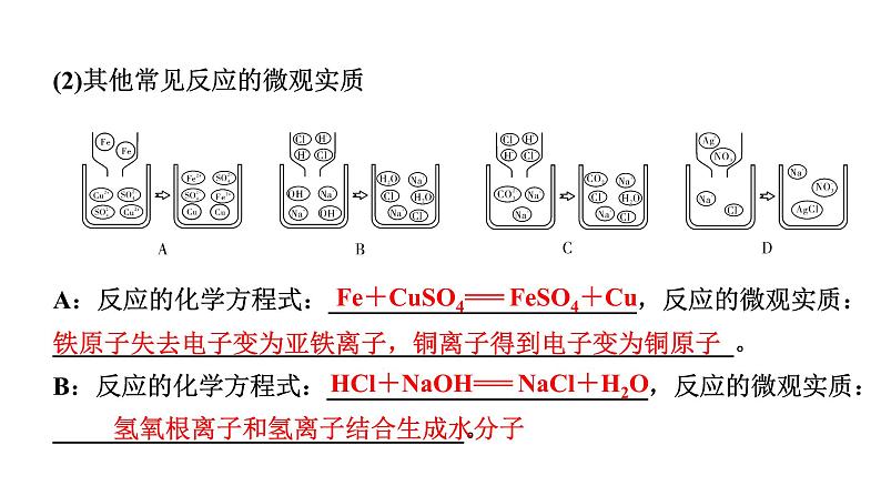 2024山东中考化学二轮专题复习 微专题 微观反应示意图（课件）第8页