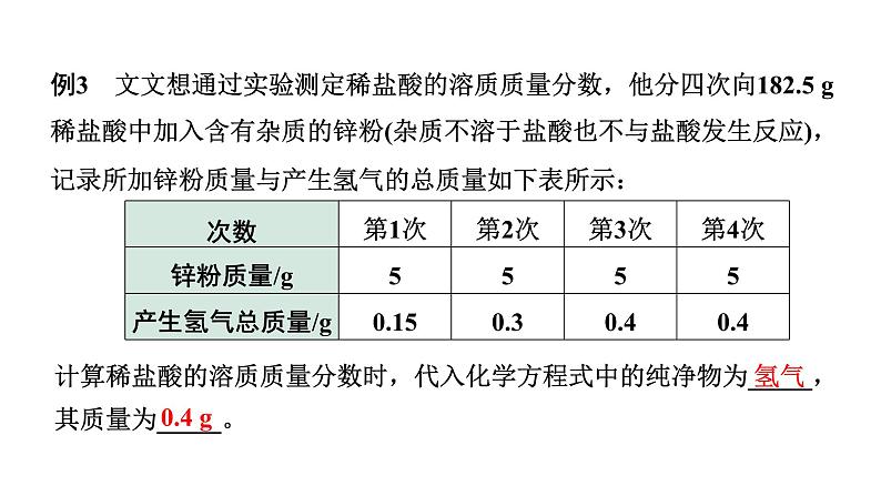 2024山东中考化学二轮专题复习 专题八 常见的化学计算（课件）04