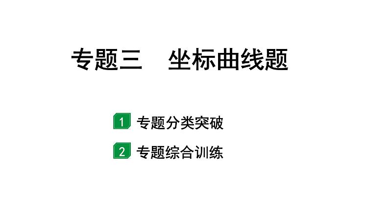 2024山东中考化学二轮专题复习 专题三 坐标曲线题（课件）第1页