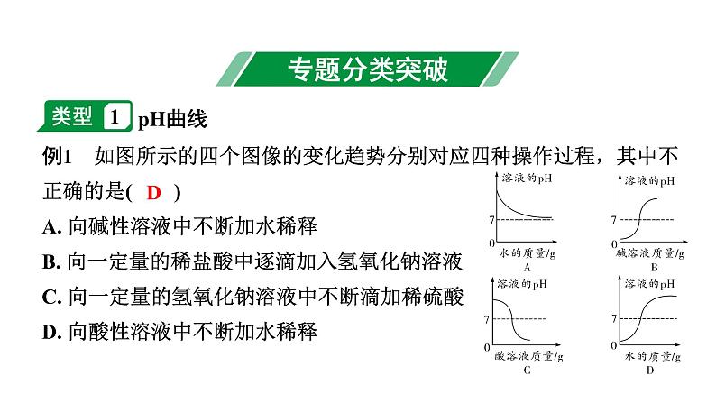 2024山东中考化学二轮专题复习 专题三 坐标曲线题（课件）第3页