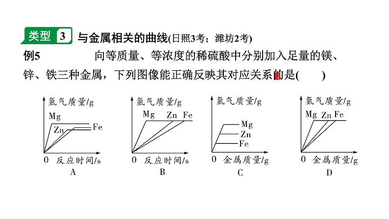 2024山东中考化学二轮专题复习 专题三 坐标曲线题（课件）第7页