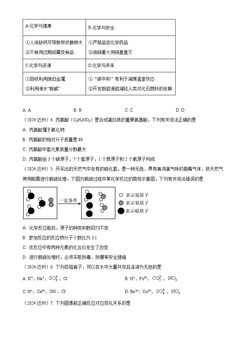 2024年四川省达州市中考化学真题（原卷版）第2页