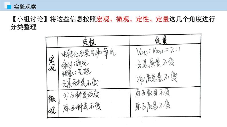 4.4 初中化学上册第四章第四节 化学方程式课件07