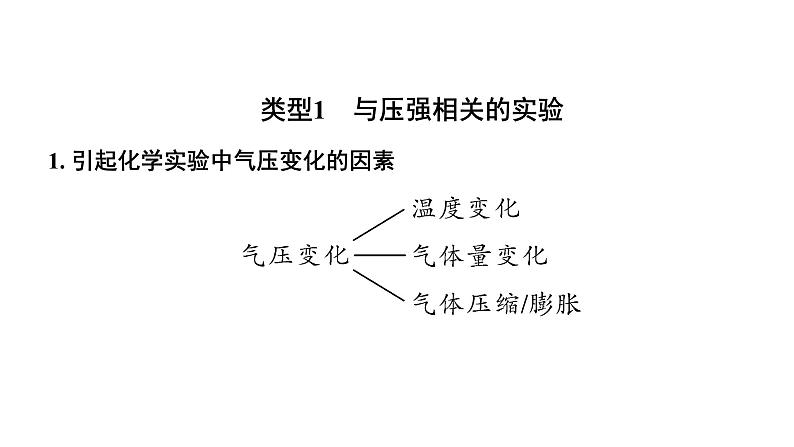 2024山东中考化学二轮专题复习 专题一 横向实验归类练（课件）第2页