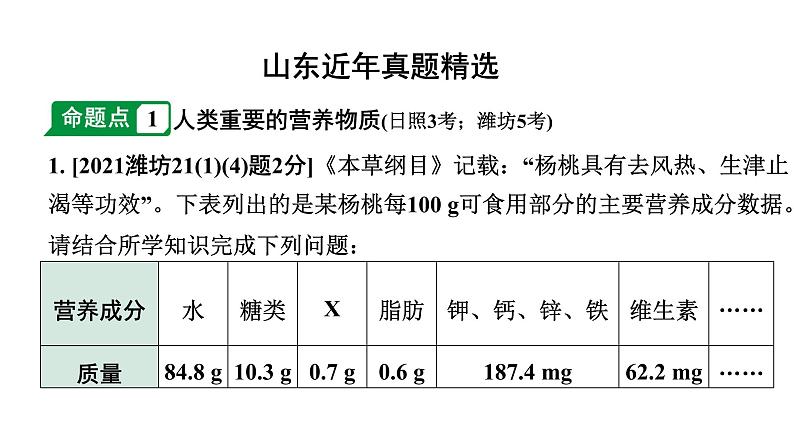 2024山东中考化学一轮复习 中考考点研究 第十二单元  化学与生活（课件）第2页