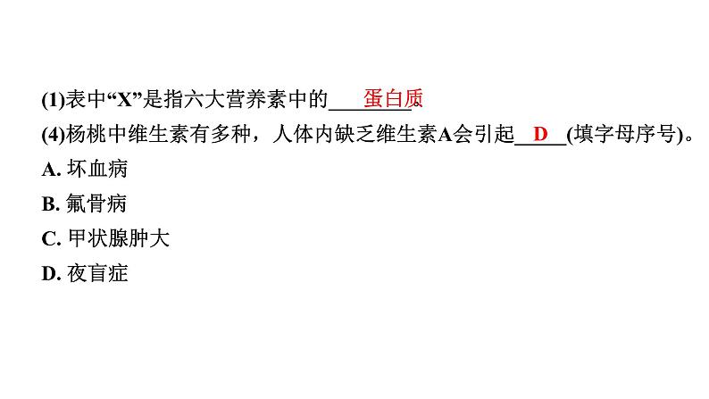 2024山东中考化学一轮复习 中考考点研究 第十二单元  化学与生活（课件）第3页