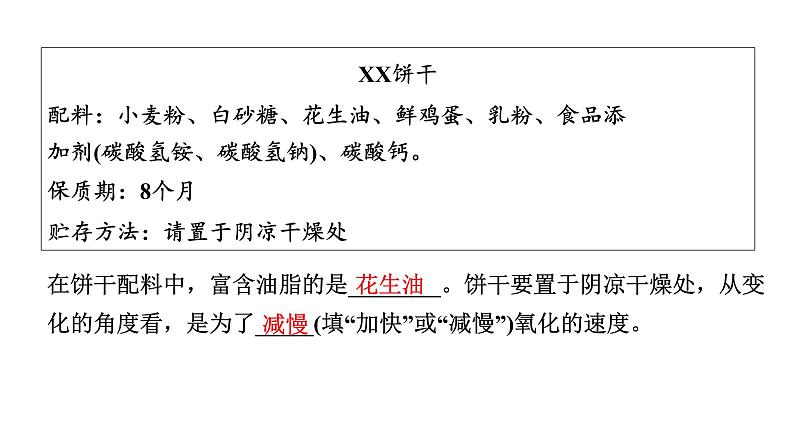 2024山东中考化学一轮复习 中考考点研究 第十二单元  化学与生活（课件）第5页