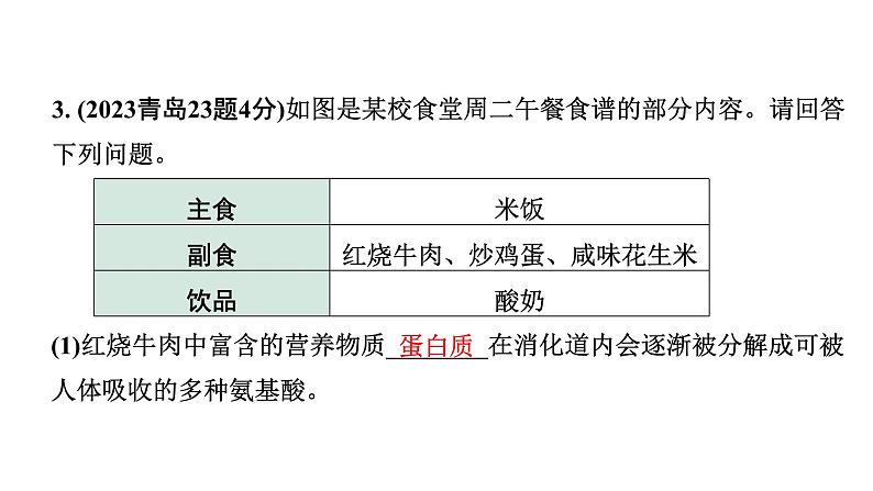 2024山东中考化学一轮复习 中考考点研究 第十二单元  化学与生活（课件）第6页