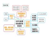 2024山西中考化学二轮复习之中考题型研究 主题14 化学与能源和资源的利用（课件）