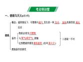 2024山西中考化学二轮复习之中考题型研究 主题14 化学与能源和资源的利用（课件）
