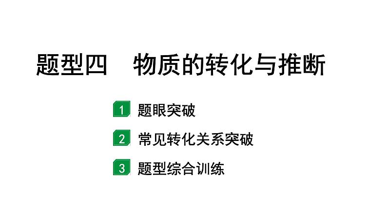 2024陕西中考化学二轮复习之中考题型研究 题型四 物质的转化与推断（课件）第1页