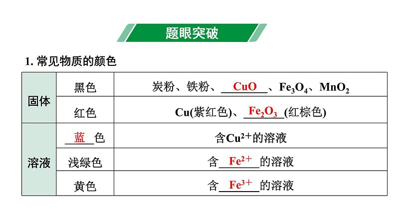 2024陕西中考化学二轮复习之中考题型研究 题型四 物质的转化与推断（课件）第2页