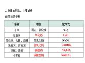 2024陕西中考化学二轮复习之中考题型研究 题型四 物质的转化与推断（课件）