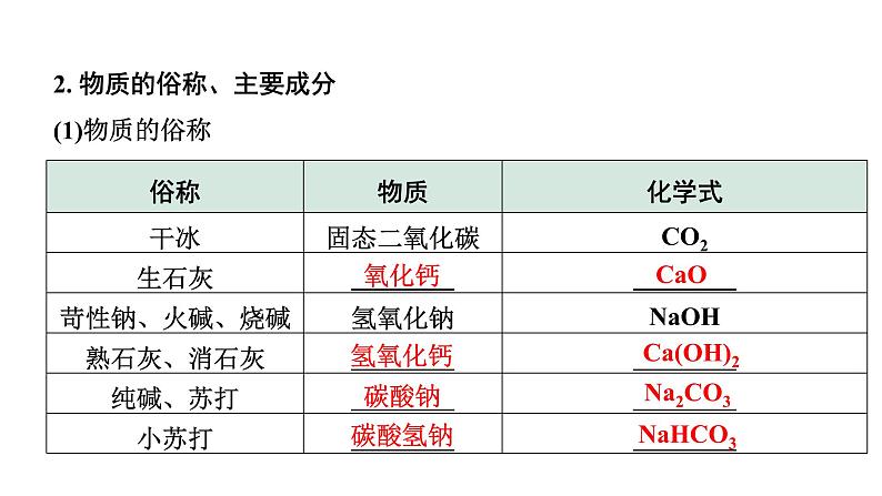 2024陕西中考化学二轮复习之中考题型研究 题型四 物质的转化与推断（课件）第4页